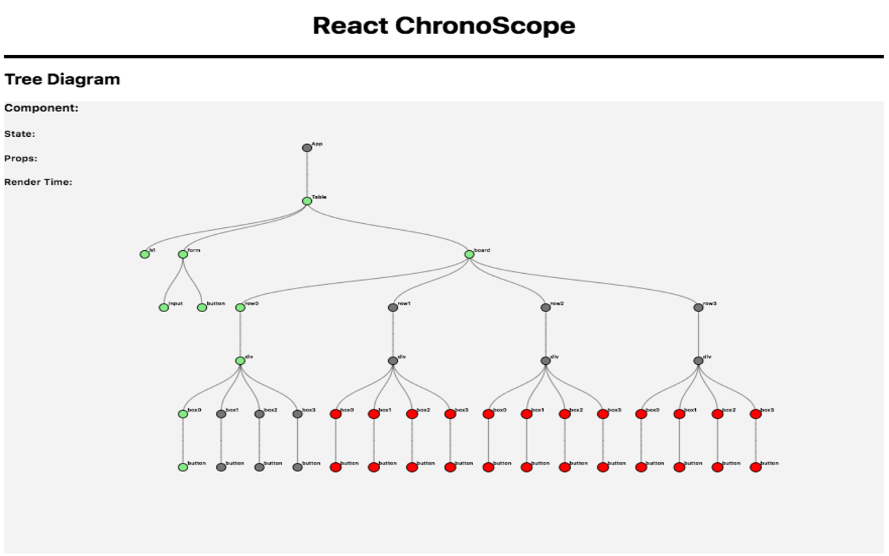 React ChronoScope chrome谷歌浏览器插件_扩展第1张截图
