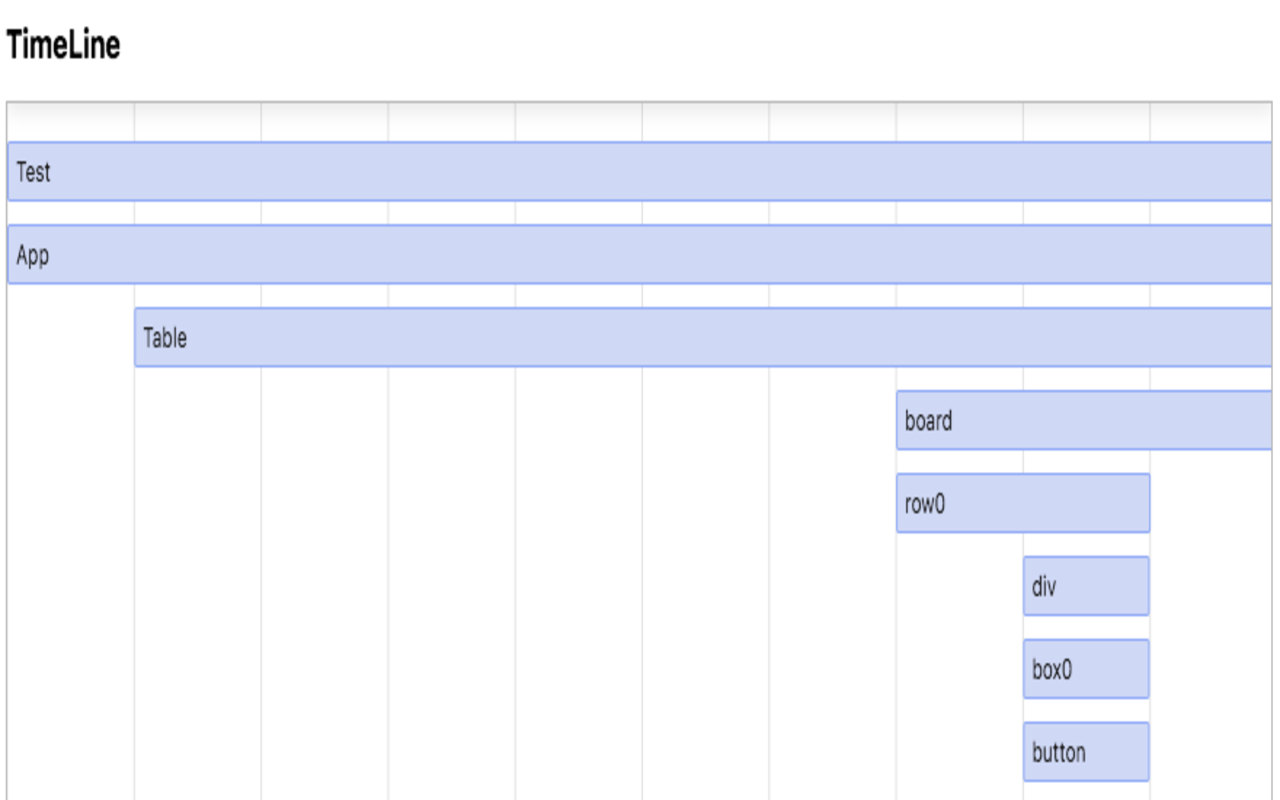 React ChronoScope chrome谷歌浏览器插件_扩展第2张截图