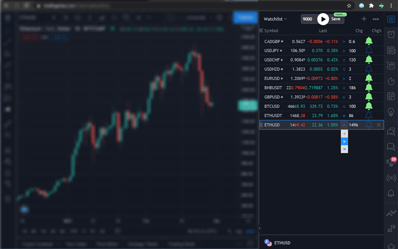 Tradingview Alarm chrome谷歌浏览器插件_扩展第1张截图