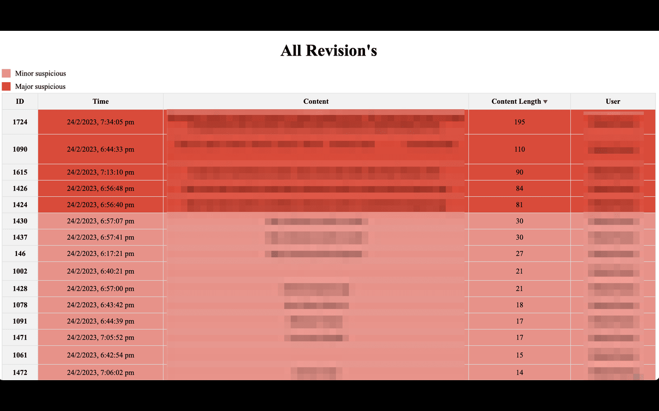 DocTrackr chrome谷歌浏览器插件_扩展第4张截图
