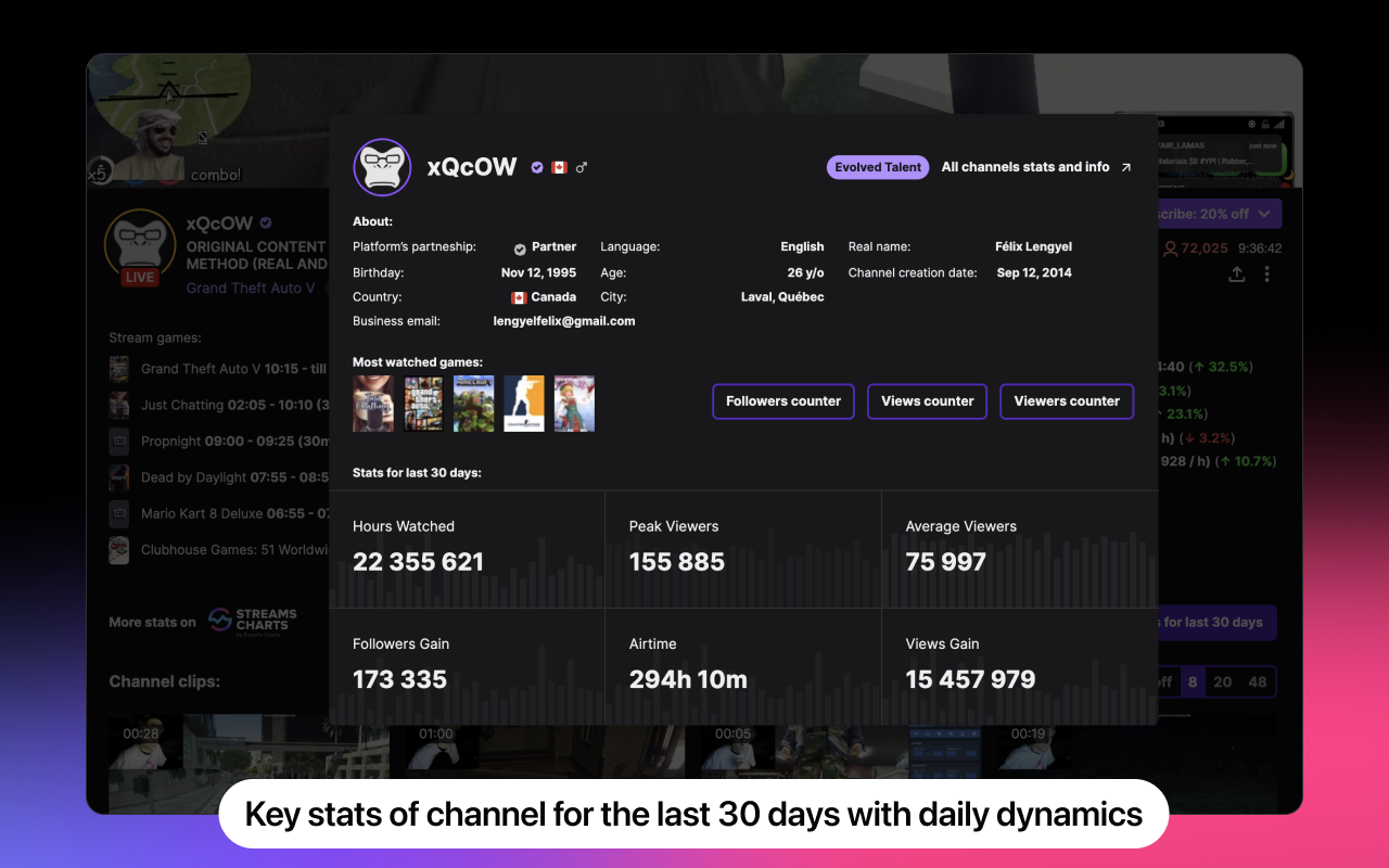 Twitch Stats by Streams Charts chrome谷歌浏览器插件_扩展第5张截图