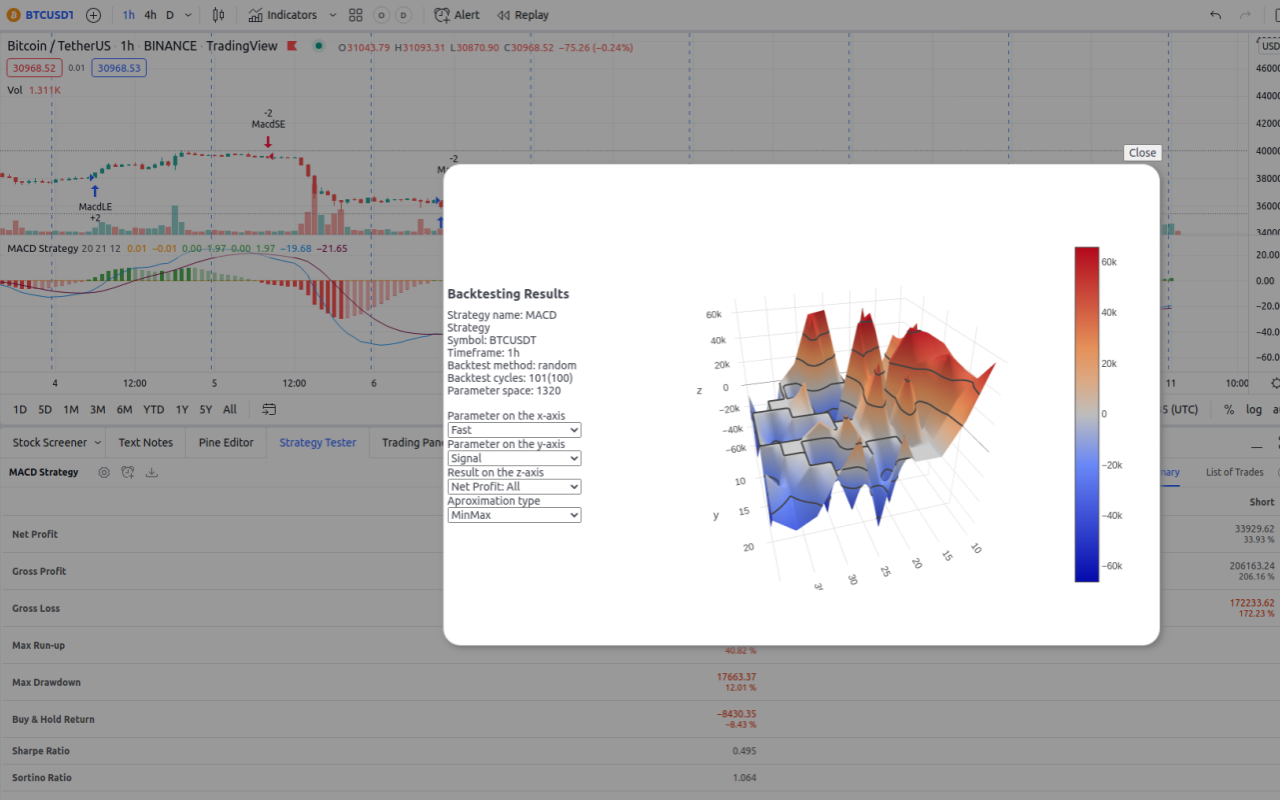 Tradingview assistant chrome谷歌浏览器插件_扩展第2张截图