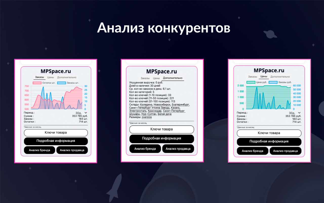 MPSpace.ru Аналитика продаж Wildberries chrome谷歌浏览器插件_扩展第2张截图