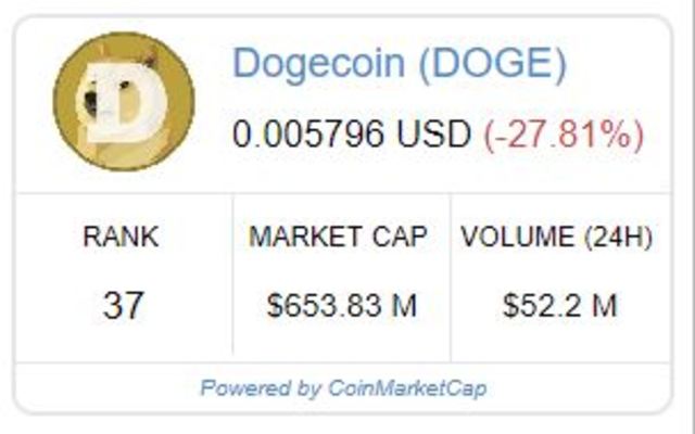 Dogecoin price chrome谷歌浏览器插件_扩展第2张截图