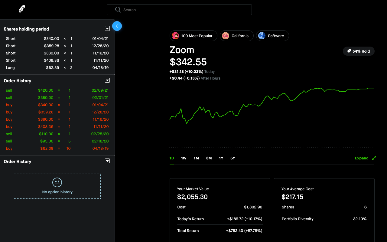 Robinhood Stats chrome谷歌浏览器插件_扩展第1张截图