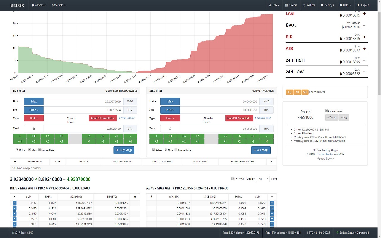 ClixOne Trading Plugin chrome谷歌浏览器插件_扩展第3张截图