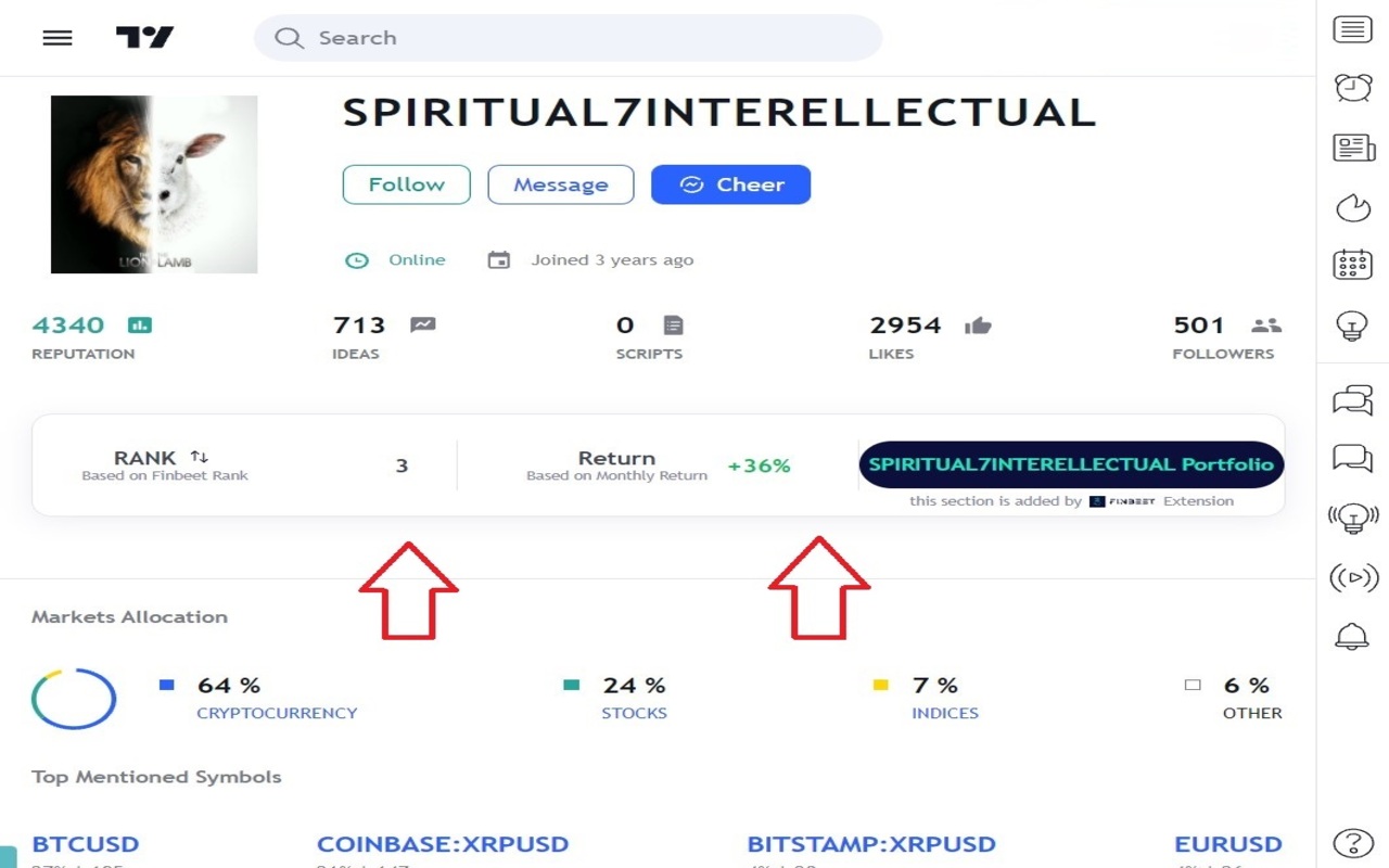 Ranking of Tradingview Traders | Finbeet chrome谷歌浏览器插件_扩展第2张截图