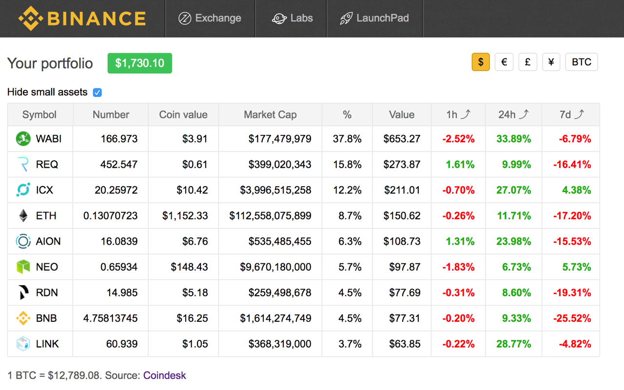 Binance portfolio distribution and price chrome谷歌浏览器插件_扩展第1张截图