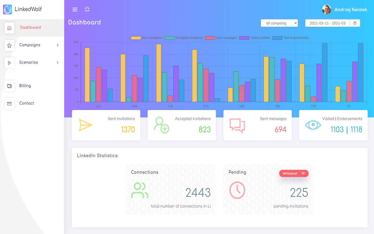 LinkedWolf - No.1 LinkedIn Automation Tool 🔥 chrome谷歌浏览器插件_扩展第1张截图