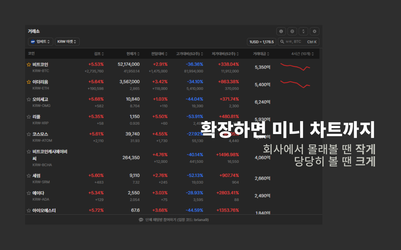 브리아나 - 1초만에 코인 시세 확인하기 chrome谷歌浏览器插件_扩展第2张截图