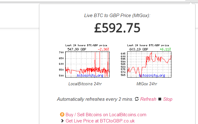 Bitcoin to GBP Price Ticker chrome谷歌浏览器插件_扩展第1张截图