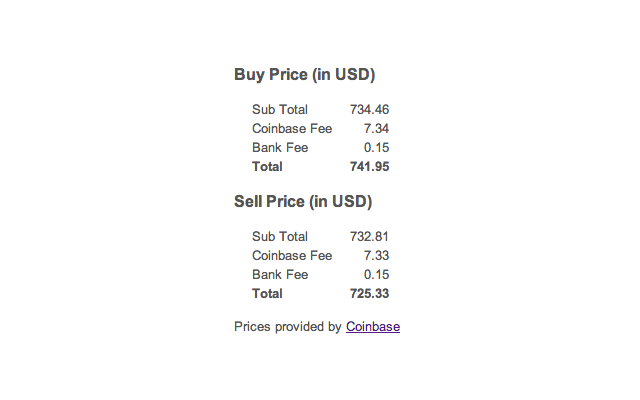 Bitcoin Price Check chrome谷歌浏览器插件_扩展第1张截图