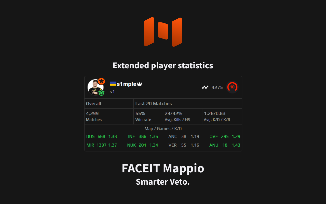 FACEIT Mappio chrome谷歌浏览器插件_扩展第3张截图