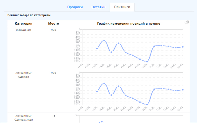 StatFlow chrome谷歌浏览器插件_扩展第4张截图