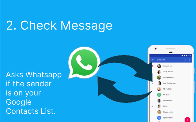 Auto Contact Saver for Whatsapp Web chrome谷歌浏览器插件_扩展第4张截图