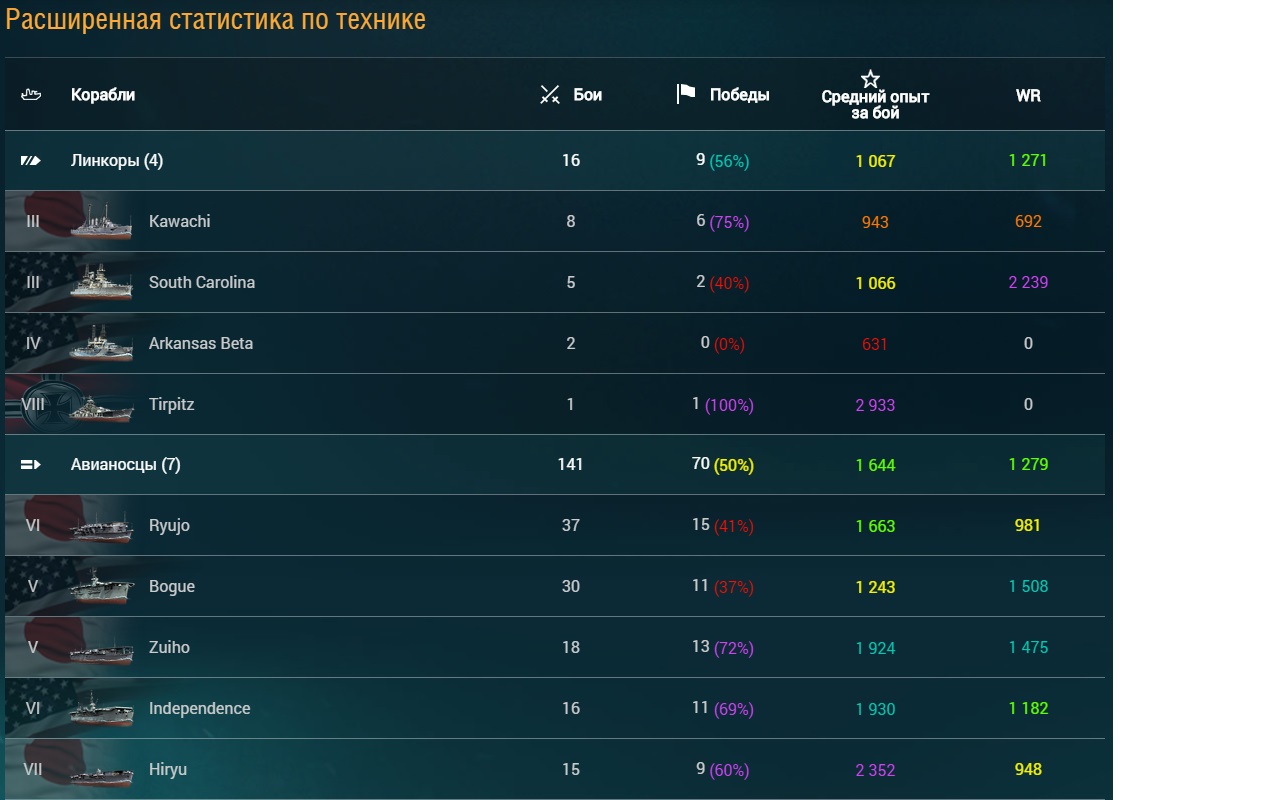 WoWsStatInfo chrome谷歌浏览器插件_扩展第2张截图