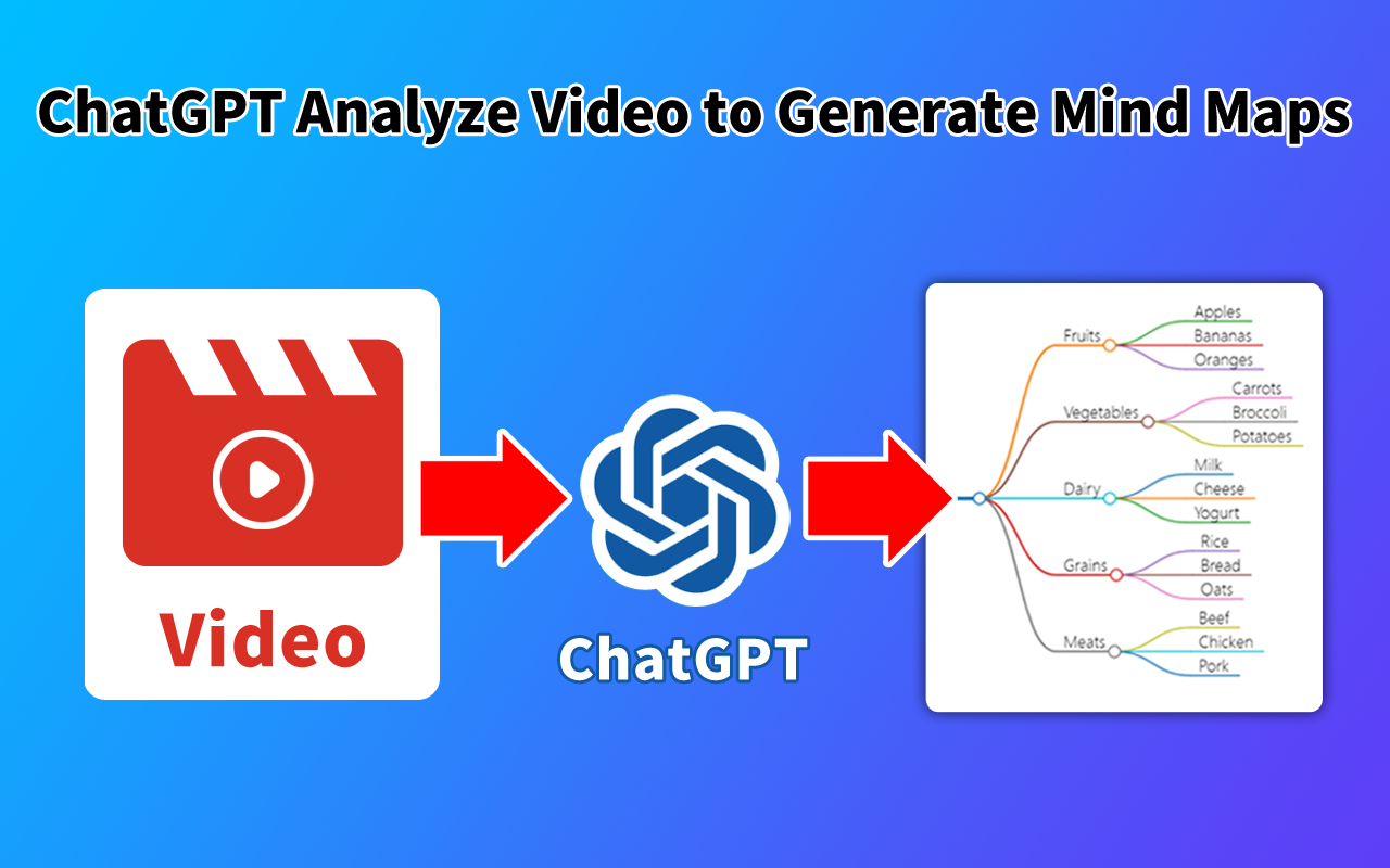 GPT 思维导图制作工具 - 使用 ChatGPT 创建思维导图 chrome谷歌浏览器插件_扩展第1张截图