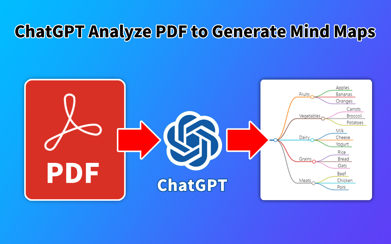 GPT 思维导图制作工具 - 使用 ChatGPT 创建思维导图 chrome谷歌浏览器插件_扩展第2张截图