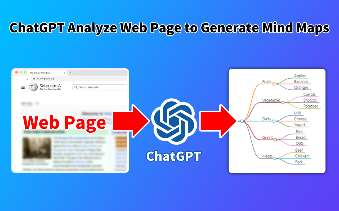 GPT 思维导图制作工具 - 使用 ChatGPT 创建思维导图 chrome谷歌浏览器插件_扩展第3张截图
