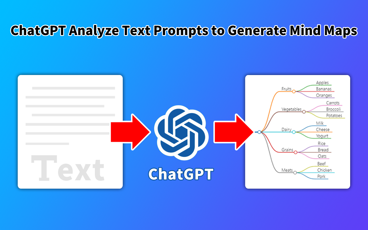 GPT 思维导图制作工具 - 使用 ChatGPT 创建思维导图 chrome谷歌浏览器插件_扩展第4张截图