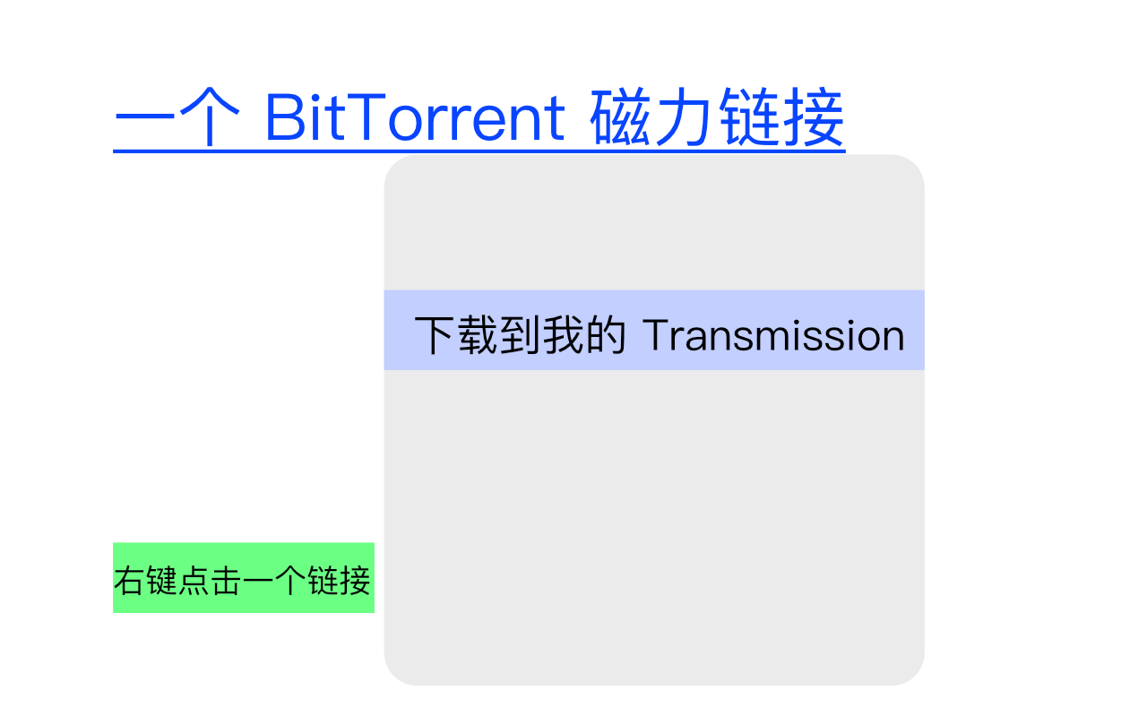 Control for Transmission chrome谷歌浏览器插件_扩展第1张截图