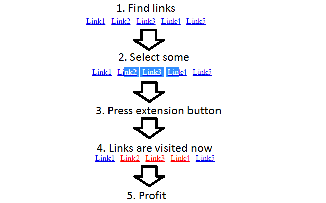 Mark Selected Links As Visited chrome谷歌浏览器插件_扩展第1张截图