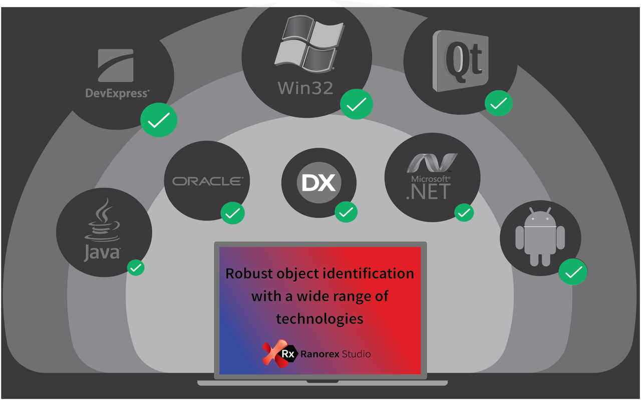 Ranorex Automation chrome谷歌浏览器插件_扩展第2张截图