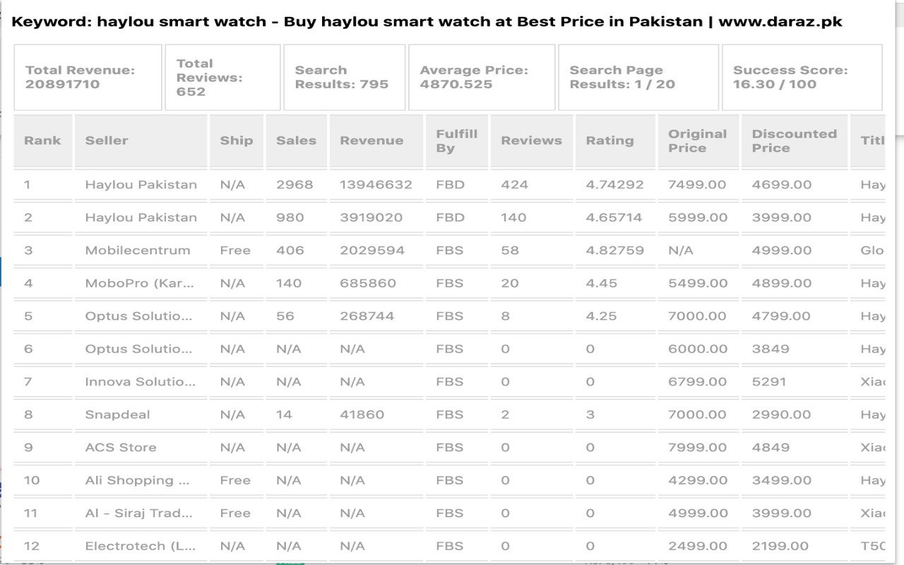 dFOX chrome谷歌浏览器插件_扩展第1张截图