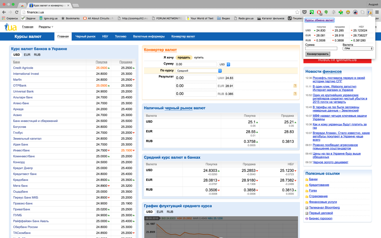 Курс валют НБУ chrome谷歌浏览器插件_扩展第1张截图