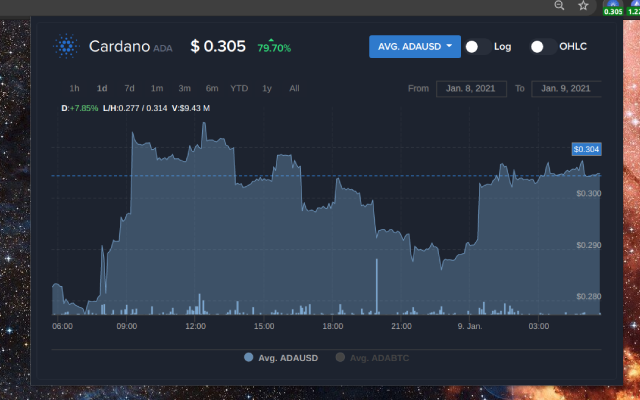 Cardano (ADA) | Simple Ticker chrome谷歌浏览器插件_扩展第2张截图