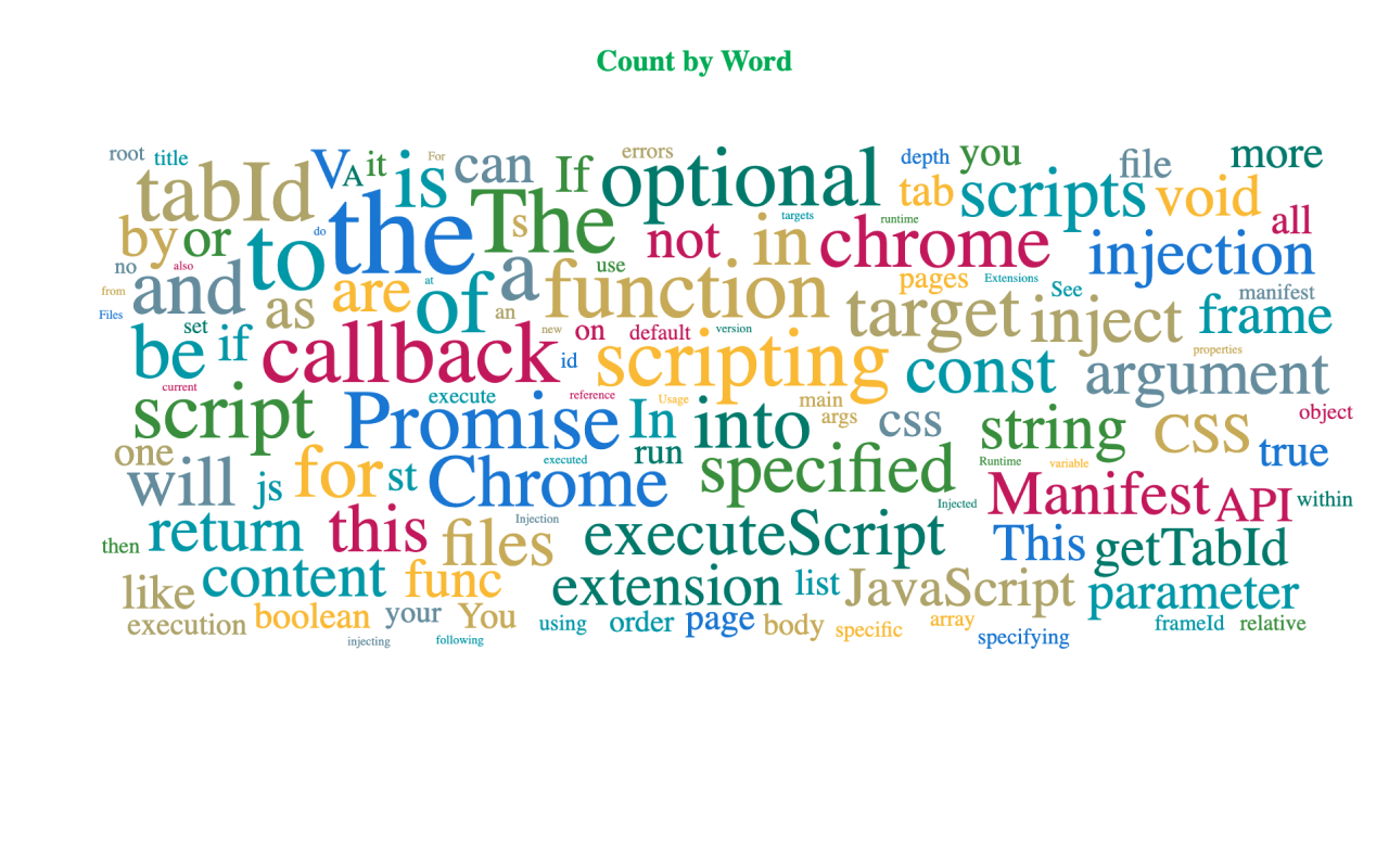 columns.ai chrome谷歌浏览器插件_扩展第8张截图