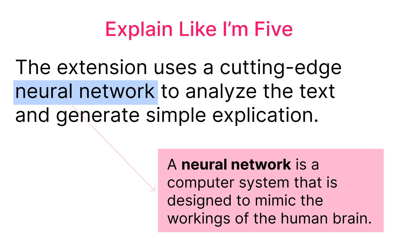 ELIV - Explain Like I'm 5 chrome谷歌浏览器插件_扩展第1张截图