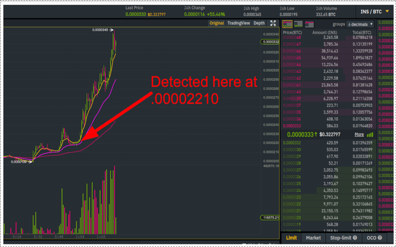 CoinDetector Crypto price and volume scanner chrome谷歌浏览器插件_扩展第1张截图