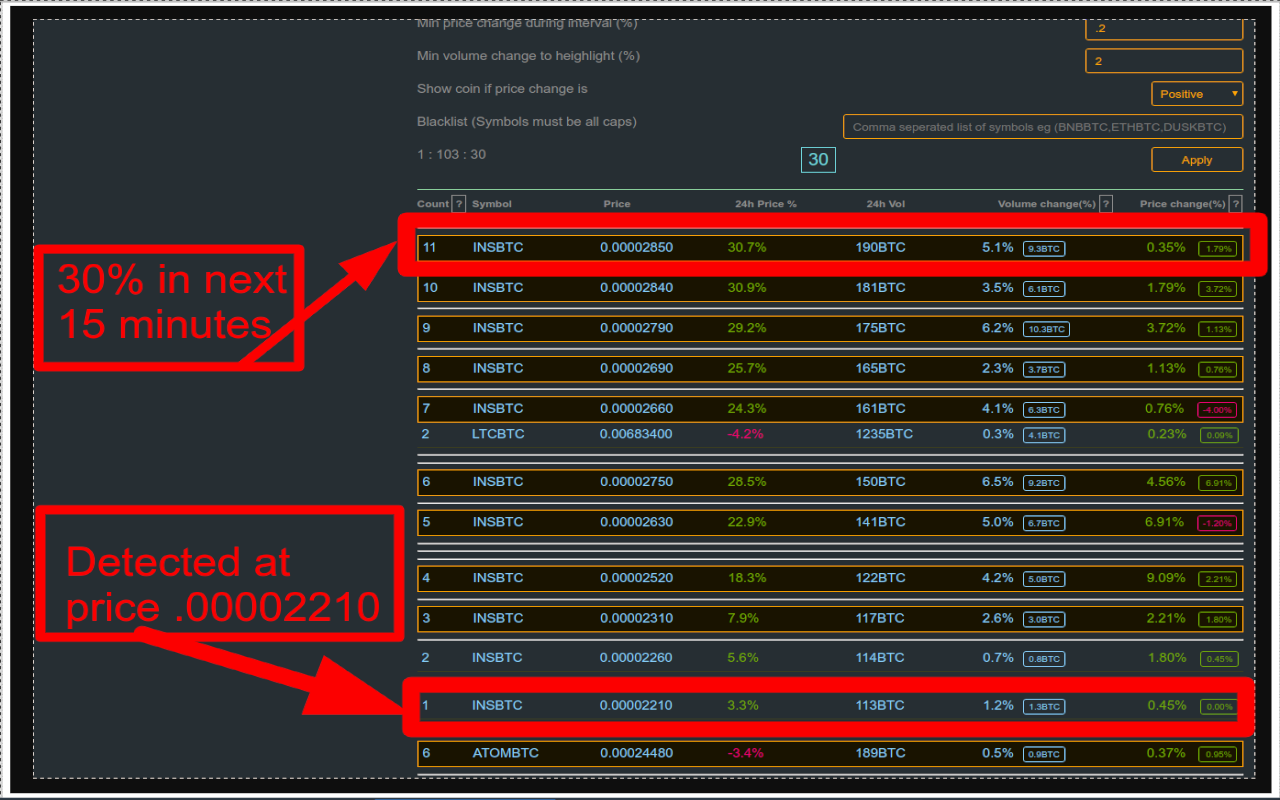 CoinDetector Crypto price and volume scanner chrome谷歌浏览器插件_扩展第2张截图