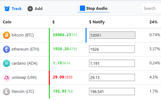 Cryptocurrency Price Notification chrome谷歌浏览器插件_扩展第1张截图