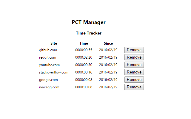 PCT Manager chrome谷歌浏览器插件_扩展第1张截图