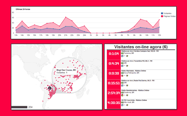 Counter.Station.BZ chrome谷歌浏览器插件_扩展第2张截图