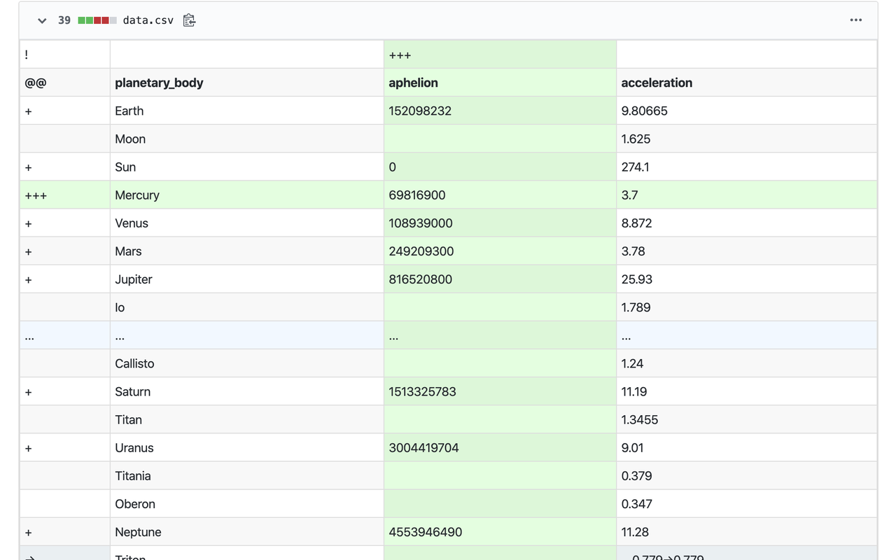 Github CSV Diff chrome谷歌浏览器插件_扩展第1张截图