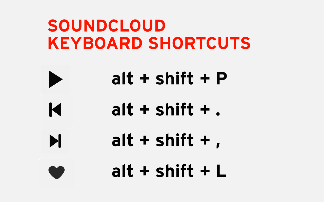 SoundCloud Keyboard Shortcuts chrome谷歌浏览器插件_扩展第1张截图