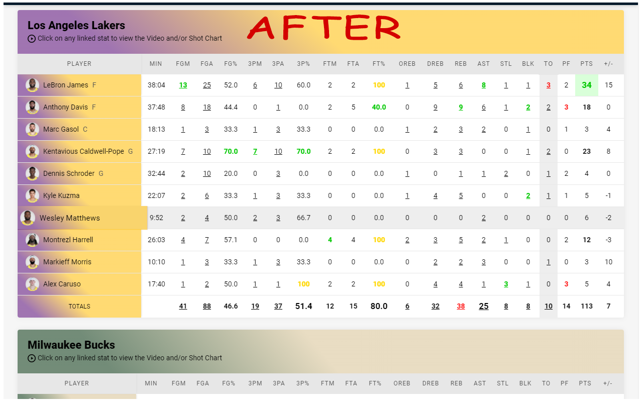 NBA Stats Wizard chrome谷歌浏览器插件_扩展第1张截图