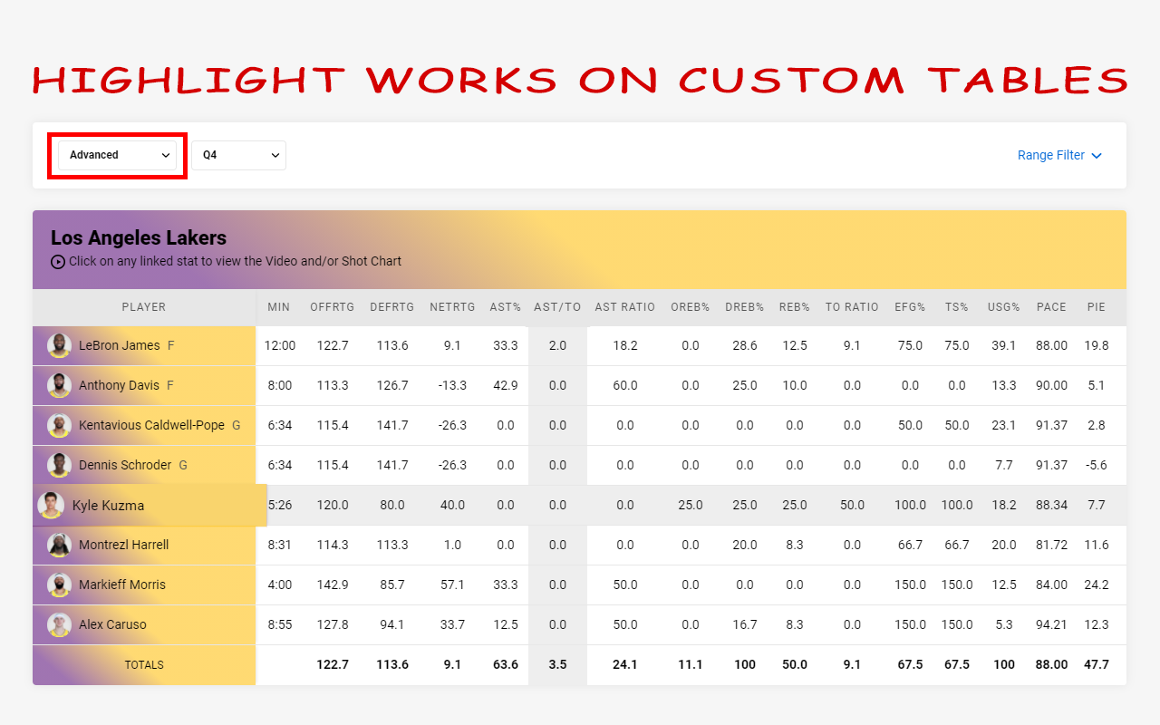 NBA Stats Wizard chrome谷歌浏览器插件_扩展第2张截图