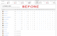 NBA Stats Wizard chrome谷歌浏览器插件_扩展第3张截图