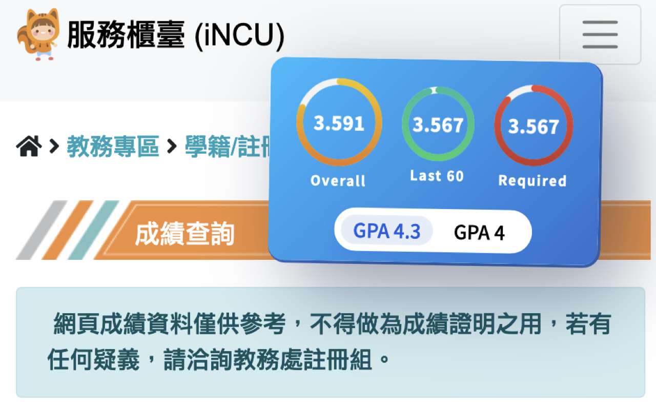 GPA Calculator for NCU chrome谷歌浏览器插件_扩展第1张截图