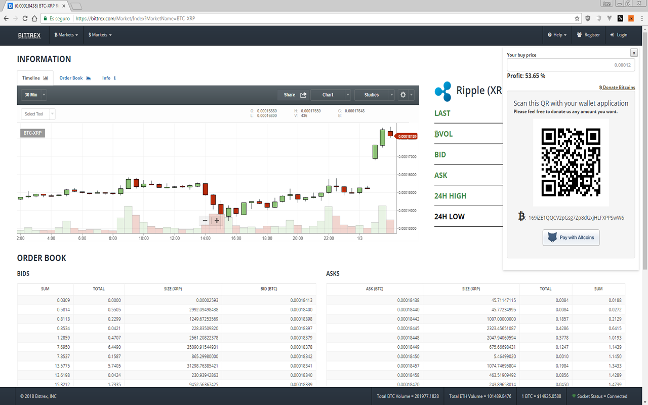 Trading Profit % chrome谷歌浏览器插件_扩展第2张截图