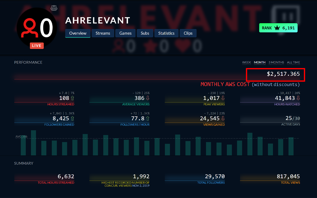 Twitch AWS Cost Tracker chrome谷歌浏览器插件_扩展第1张截图