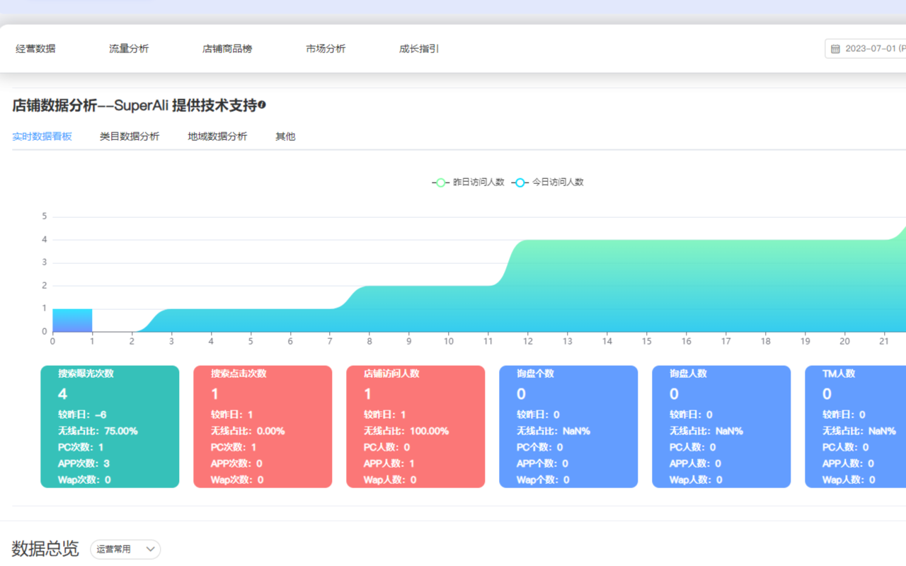 SuperAli chrome谷歌浏览器插件_扩展第5张截图