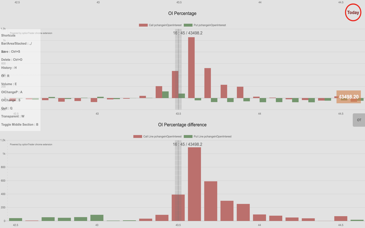 optionTrader chrome谷歌浏览器插件_扩展第2张截图