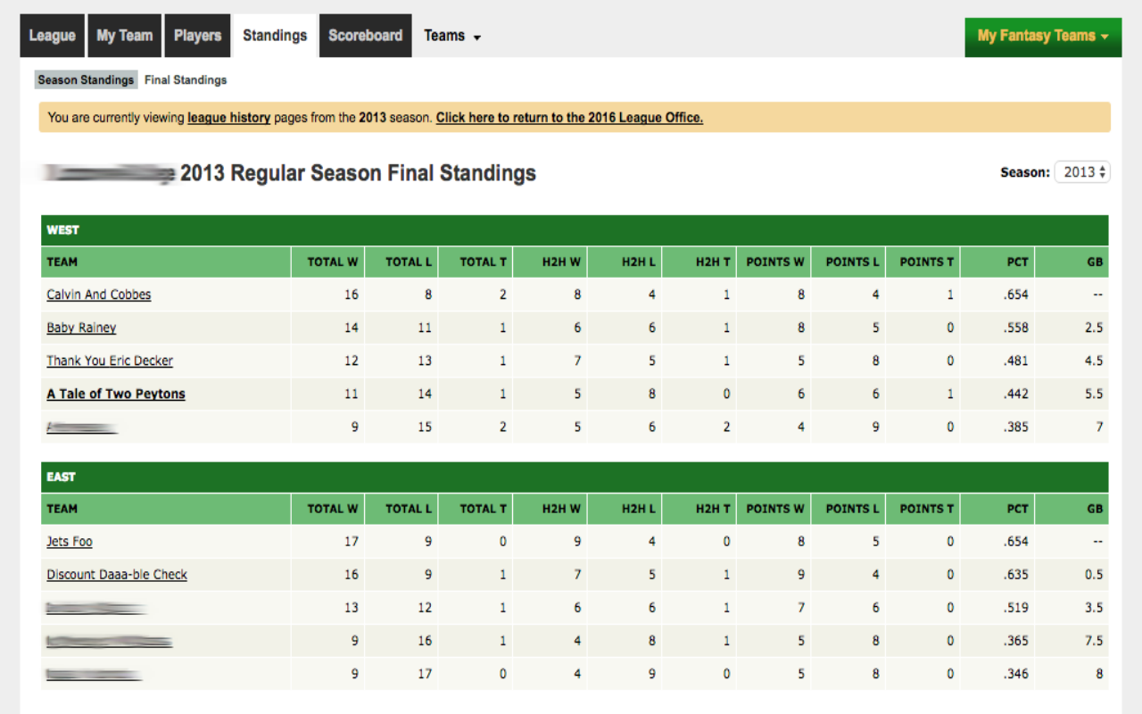 Fantasy Football Hybrid Standings chrome谷歌浏览器插件_扩展第1张截图