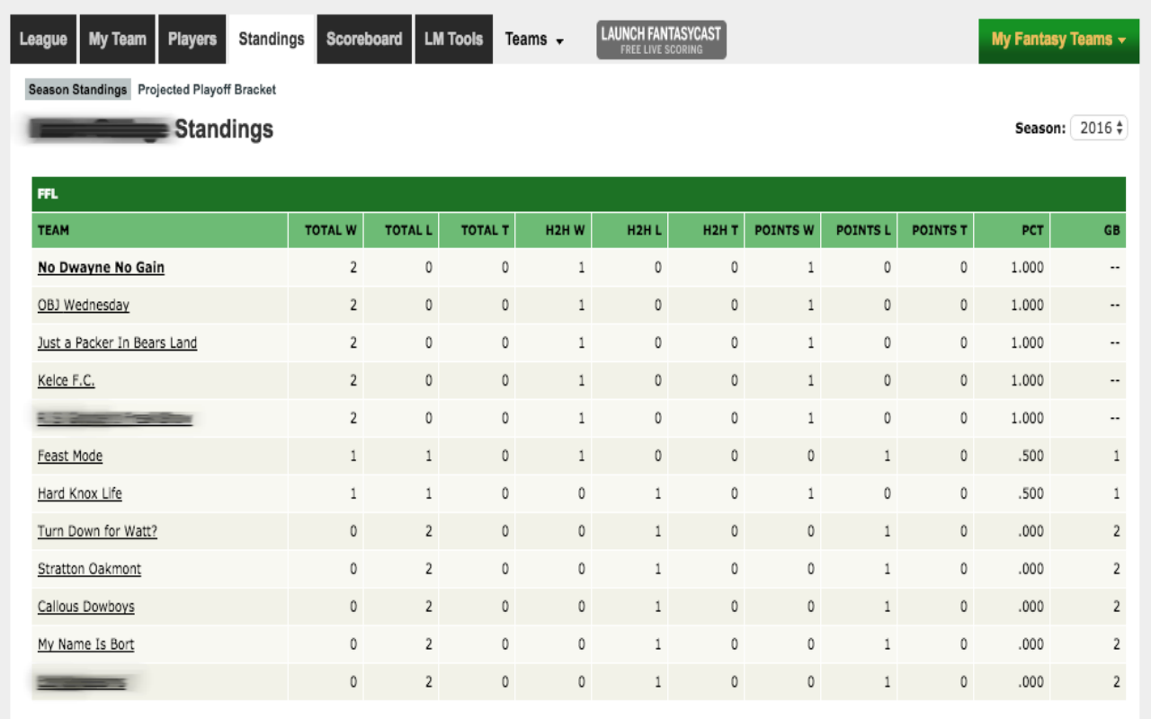 Fantasy Football Hybrid Standings chrome谷歌浏览器插件_扩展第2张截图