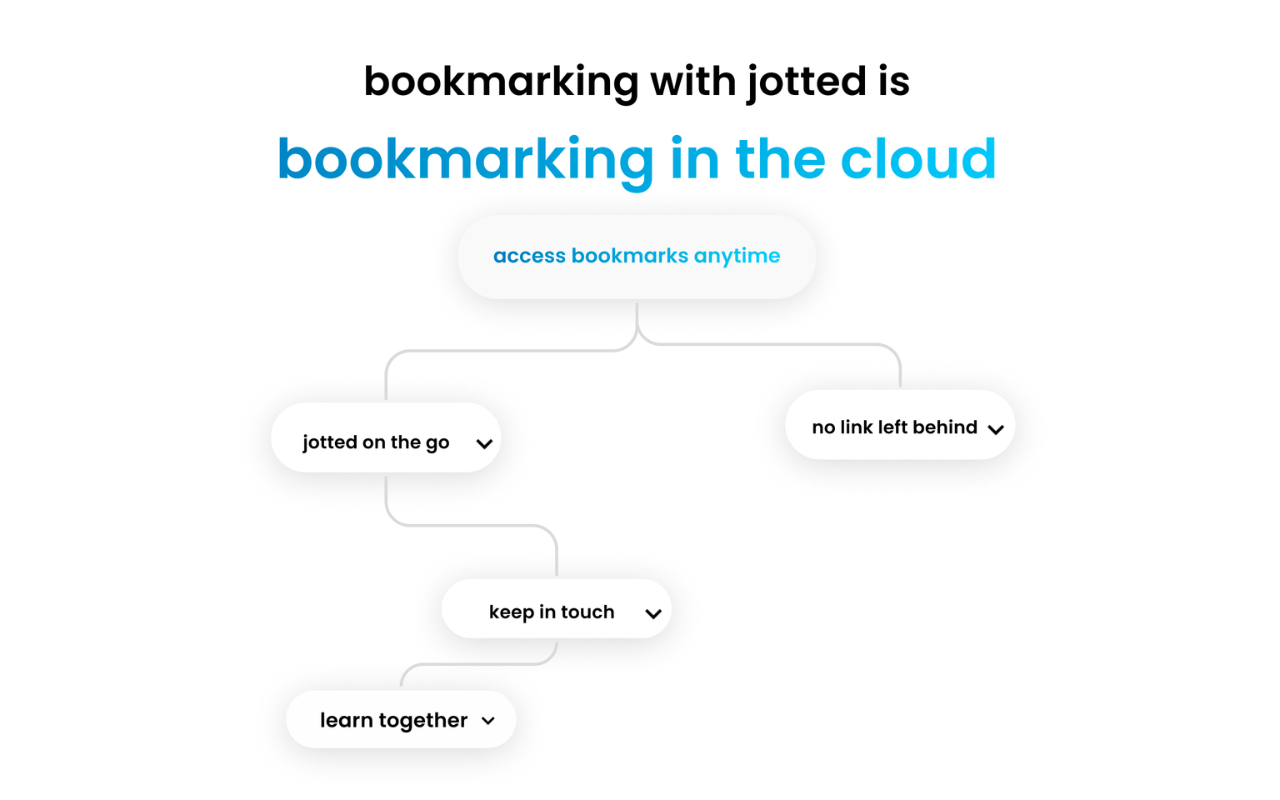 jotted chrome谷歌浏览器插件_扩展第5张截图